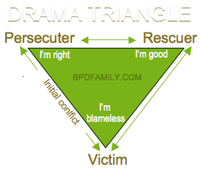 karpmen drama triangle
