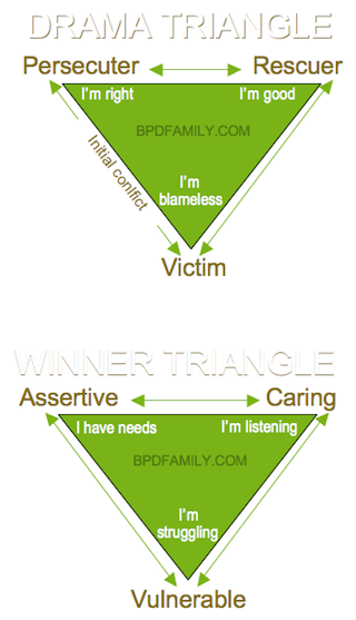 victim, rescuer, persecutor triangle